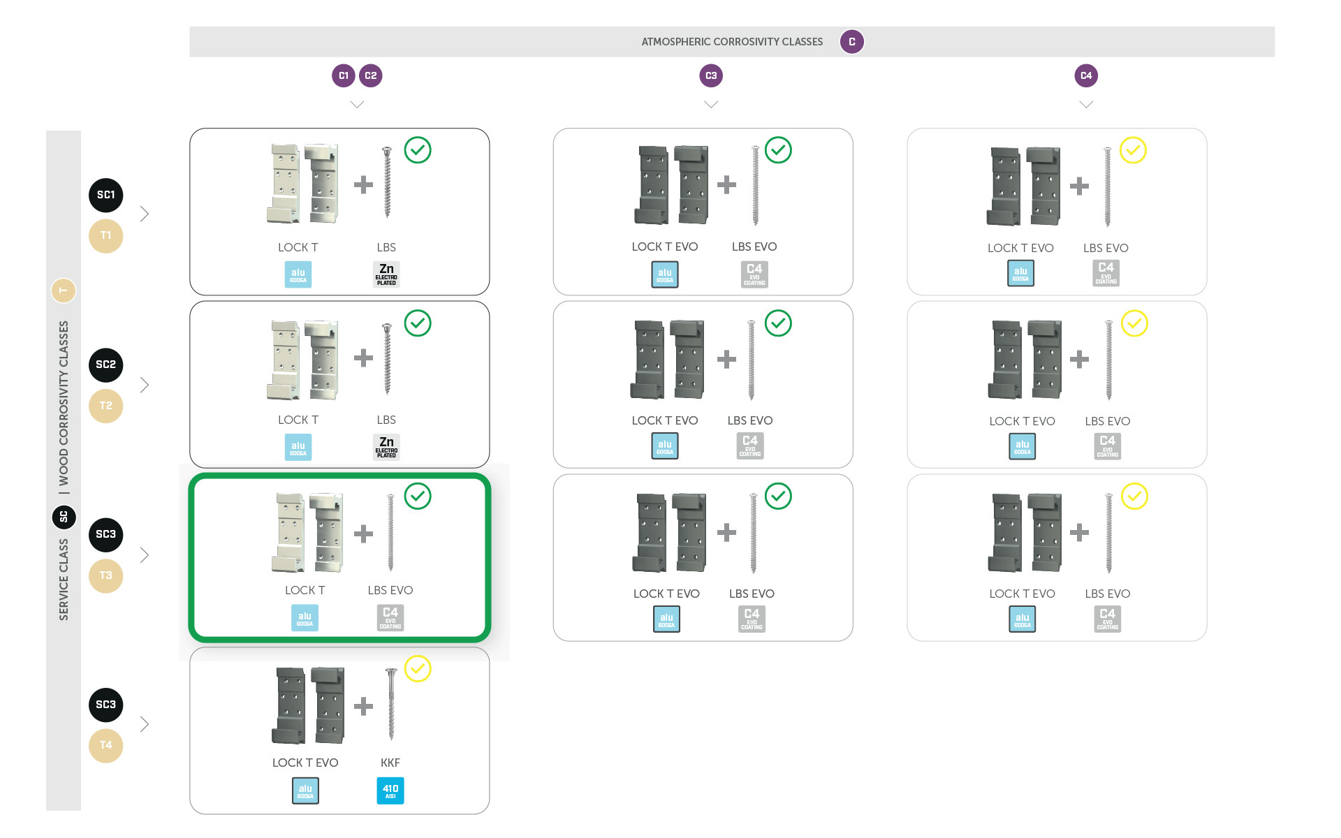 Reliable connections with timber beam plates
